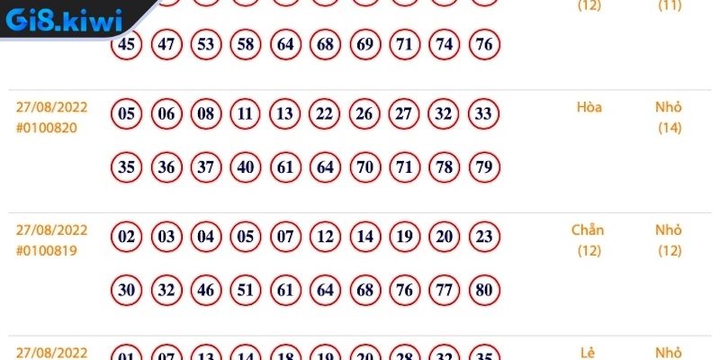 Cách Chơi Keno Chi Tiết Đơn Giản Nhập Cuộc Dễ Dàng 2 Chiến lược chơi Keno hiệu quả